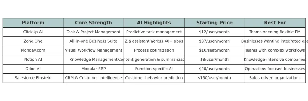 AI cloud platforms Comparison Table